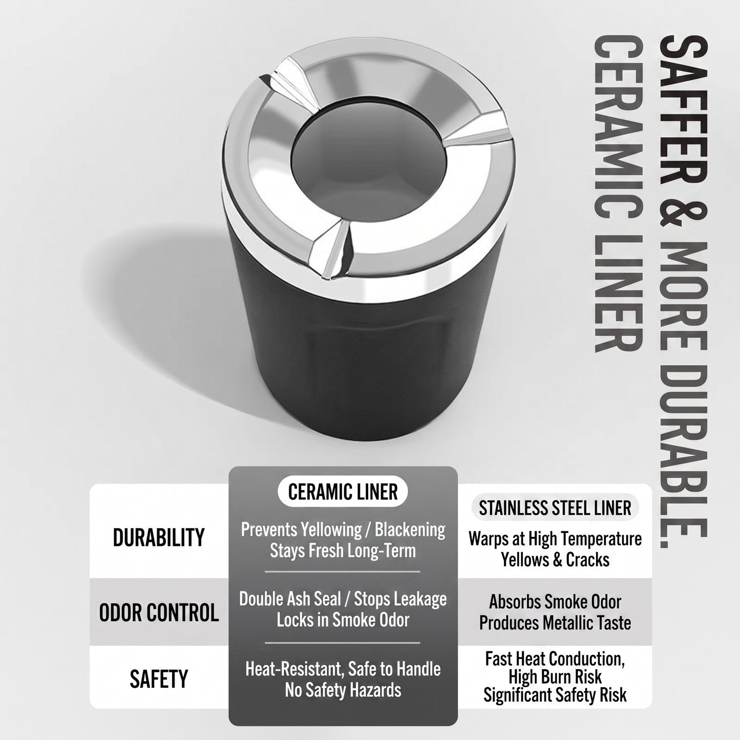 Car Ashtray with Rotating Lid and Ceramic Liner